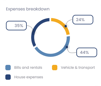 Systèmes structurés qui évoluent