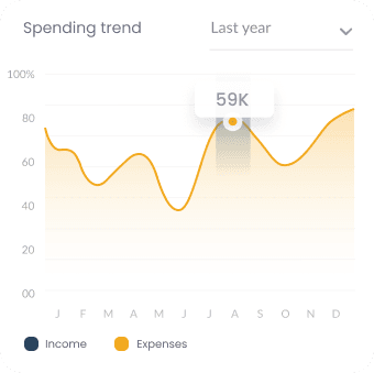 Suivi clair de la performance